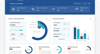 Bangladesh Trade Stats